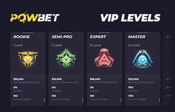 classificação da powbet|Análise da casa de apostas Powbet no Brasil .